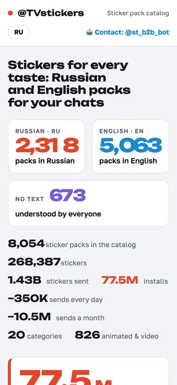 A sticker ecosystem for 78 million users: mobile version